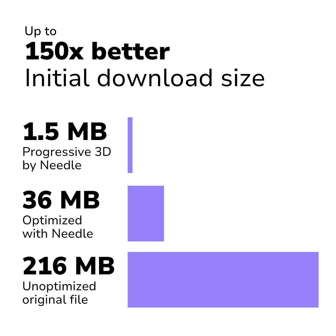Initial download size comparison